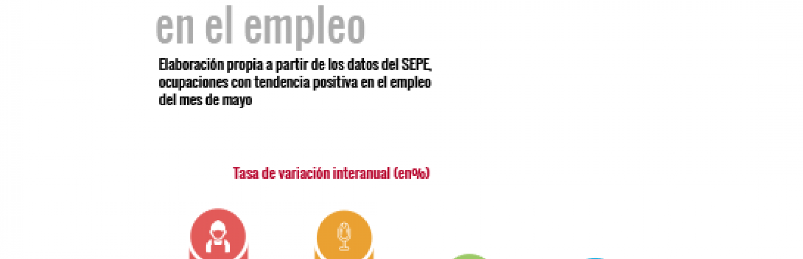 Ocupaciones con tendencia positiva en el empleo.
Limpiadores en seco, a mano etc...: tasa de variación interanual 150%
Actores: tasa de variación interanual 100%
Ordenanzas: tasa de variación interanual 72,6%
Oficiales, operarios y artesanos: tasa de variación interanual 70,7%